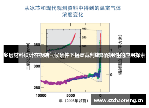 多层材料设计在极端气候条件下提高裁判旗帜耐用性的应用探索