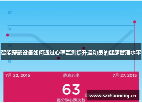 智能穿戴设备如何通过心率监测提升运动员的健康管理水平